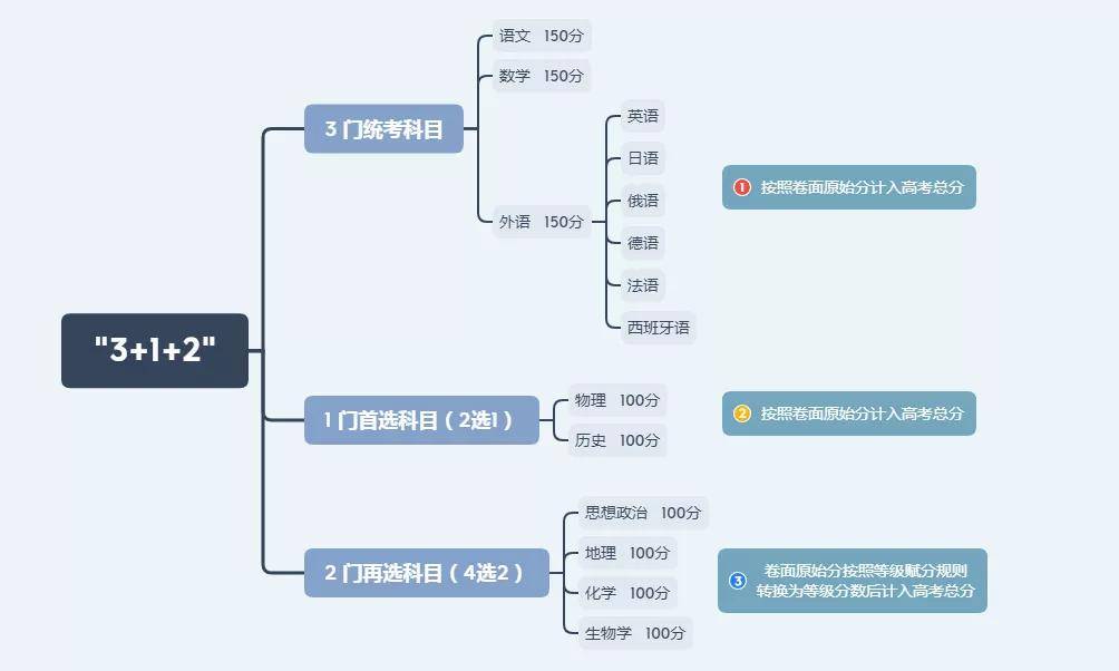 教育|@高中生 明年高考怎么办？衡阳教育局邀请清华专家为你支招