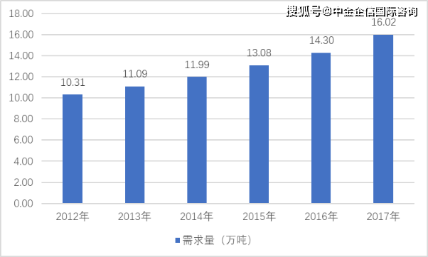 查询我国2021-2021年GDP数据_2021年中国数据中心行业发展现状分析 市场收入保持高速增长(2)