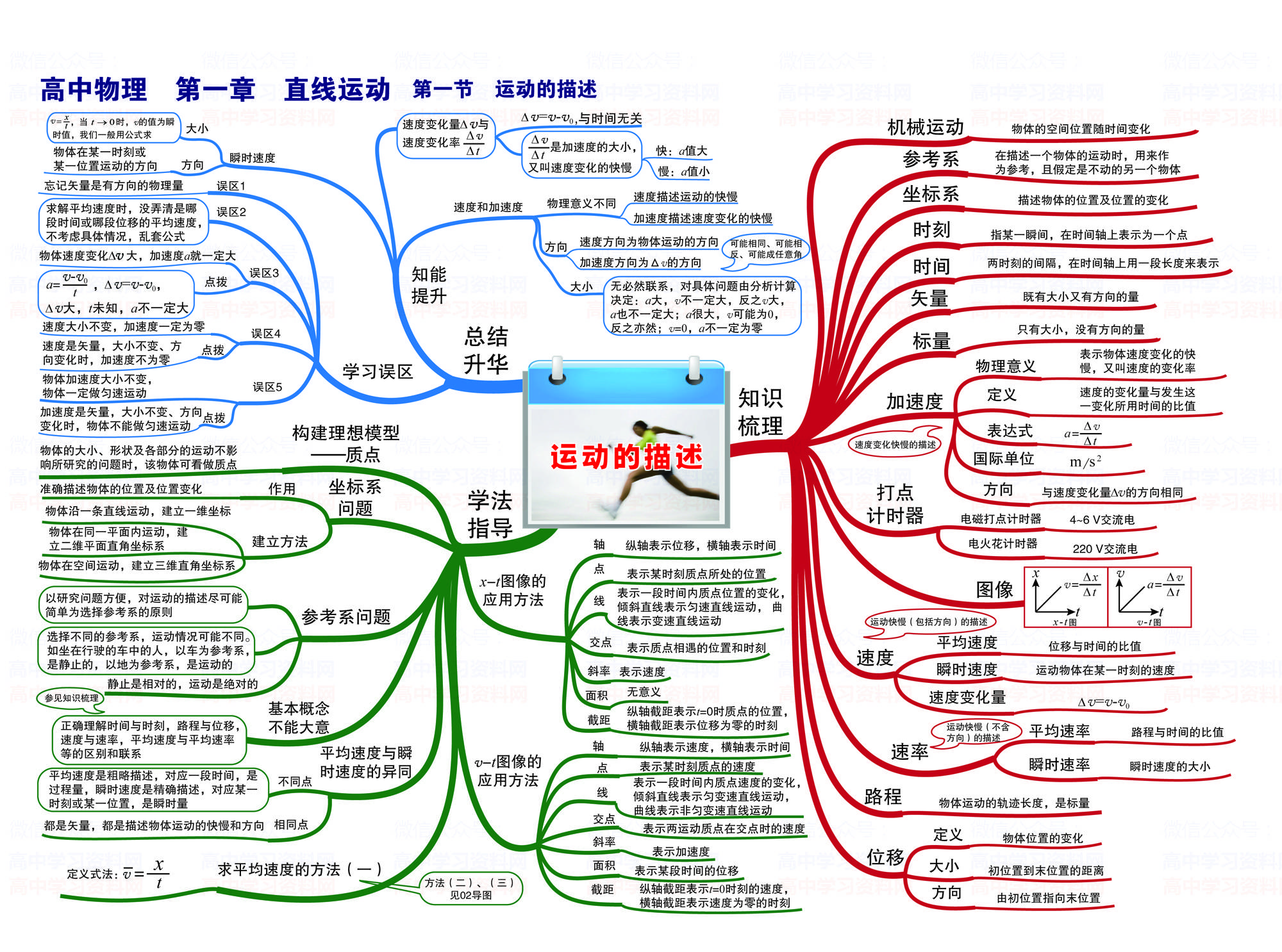 高中物理知识点思维导图,共35张,高中生们可收藏!