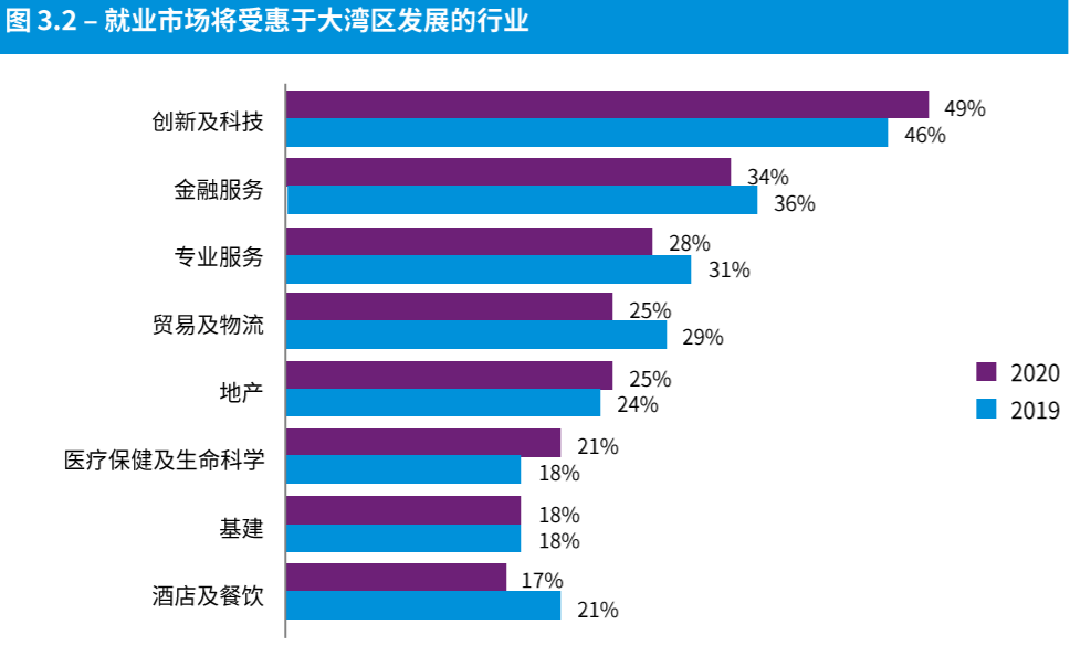 香港人口构成知乎_香港人口祖籍(2)