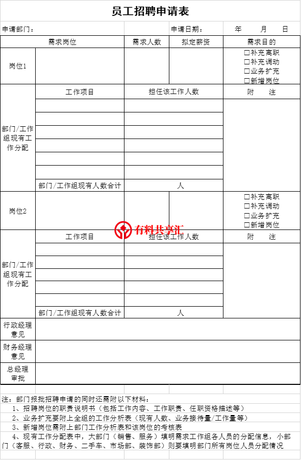 招聘评估报告_震惊 85 的HR不懂招聘 附招聘全过程管理十类常用表格85套(2)