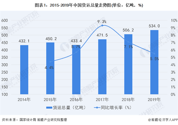 承德市农业gdp结构_东莞是如何从农业小县变身大城市的