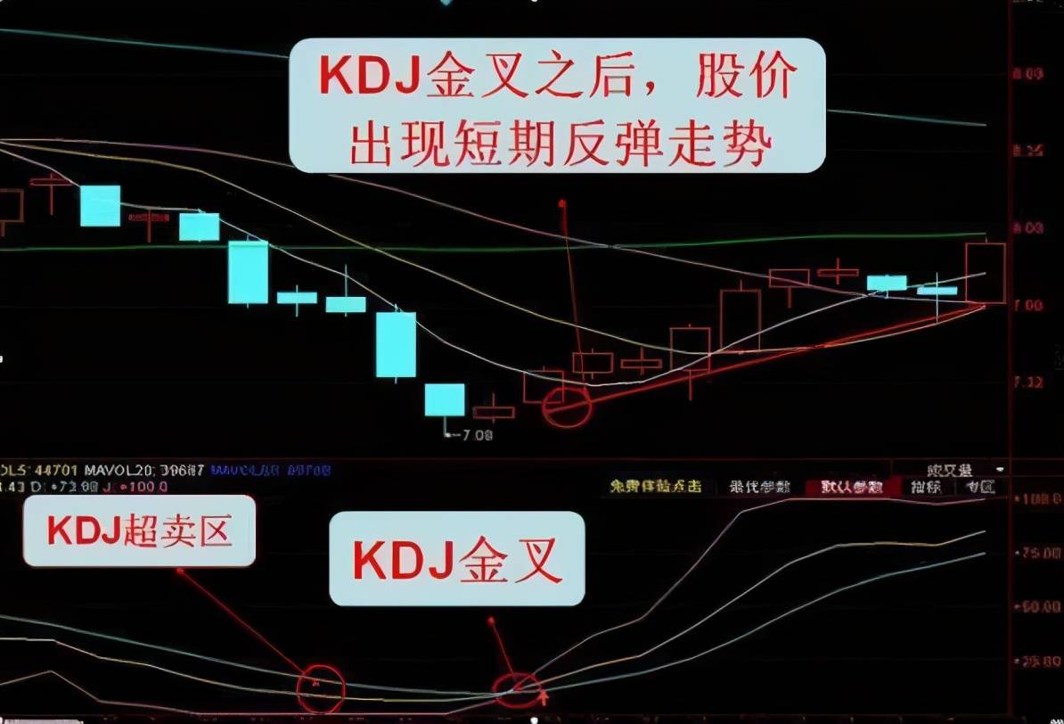 kdj死叉当 快线k值从慢线d值的上方向下穿越慢线d值形成交叉,同是超快