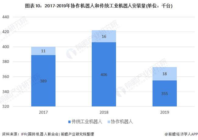 协作机器人的发展背景与趋势 f151b5a9faec46ceadd964de052c5414.jpeg
