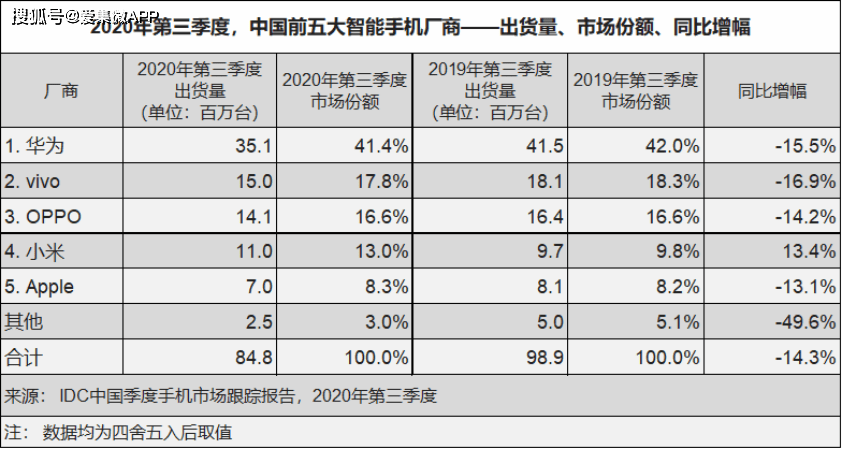 【數位吐槽大會】一年內覆蓋全國縣城，為何小米如此著急擴張線下市場？ 科技 第3張