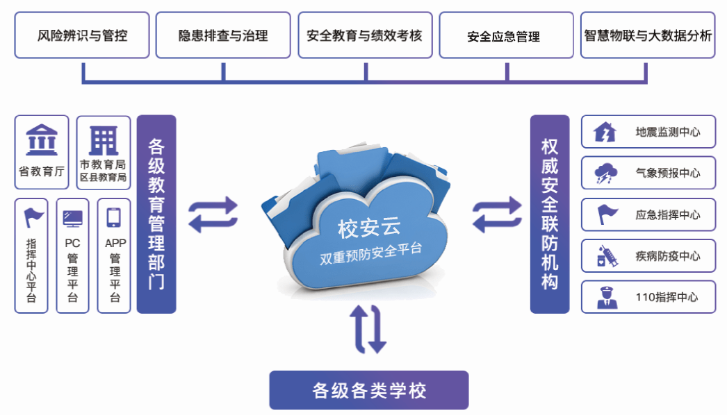 校园安全双重预防体系建设和校园双重预防信息化解决方案