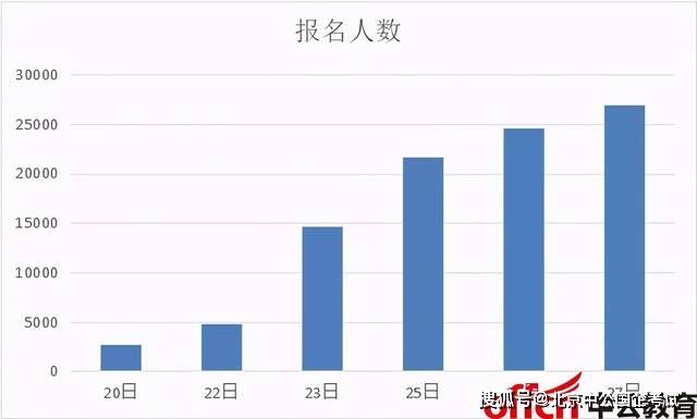 群星劳工人口资源产出是什么_想不想修真资源产出图