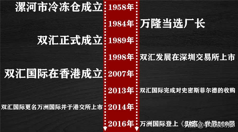 猪肉品牌排行_双汇发展背后打造世界级猪肉航母品牌