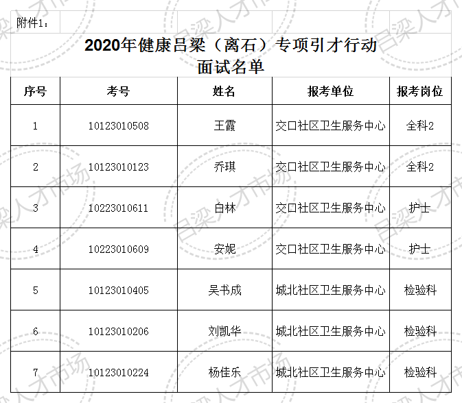 吕梁市离石区2020年gdp_喜报 国家卫生县城名单出炉 ,吕梁只岚县榜上有名