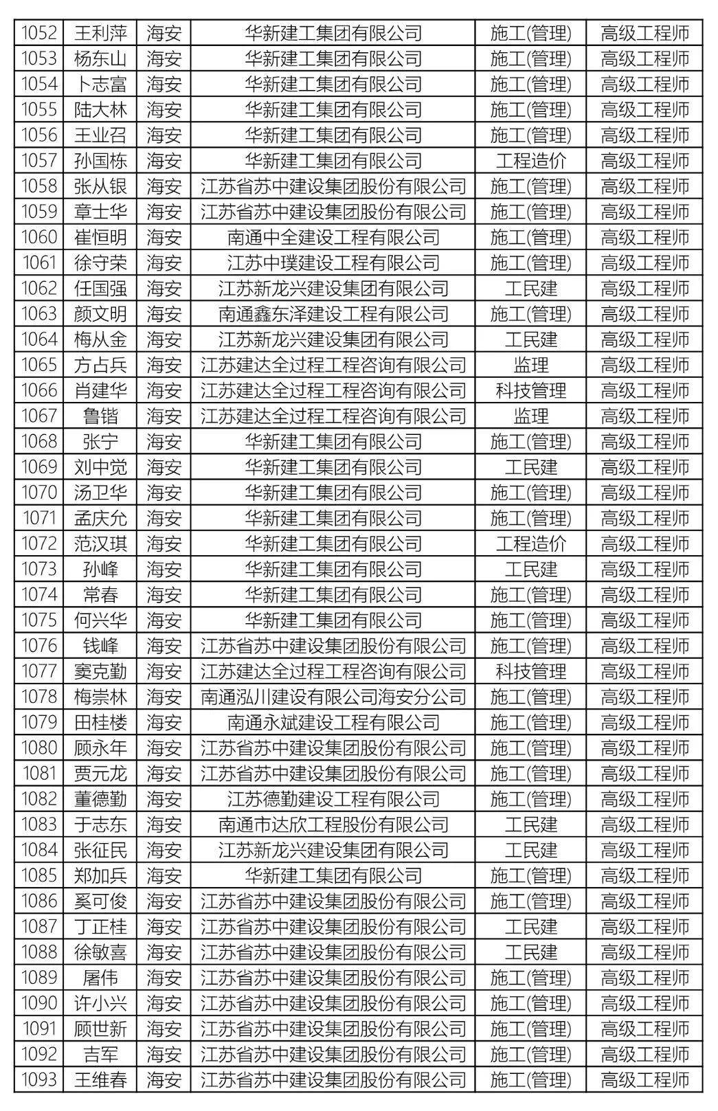 高级职称占人口比_高级职称证书图片(3)