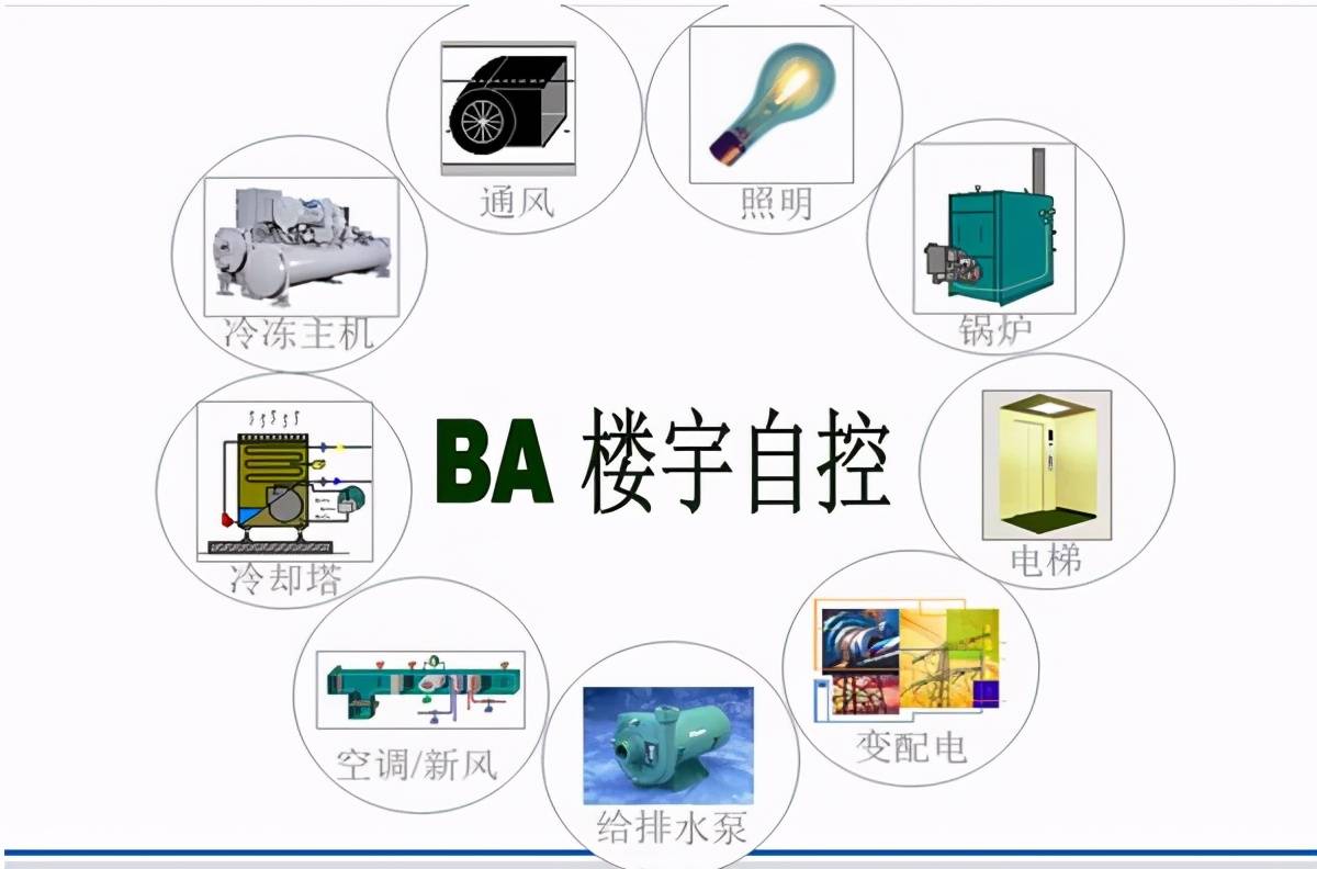 咻享智能|楼宇自控系统的三大关键施工技术