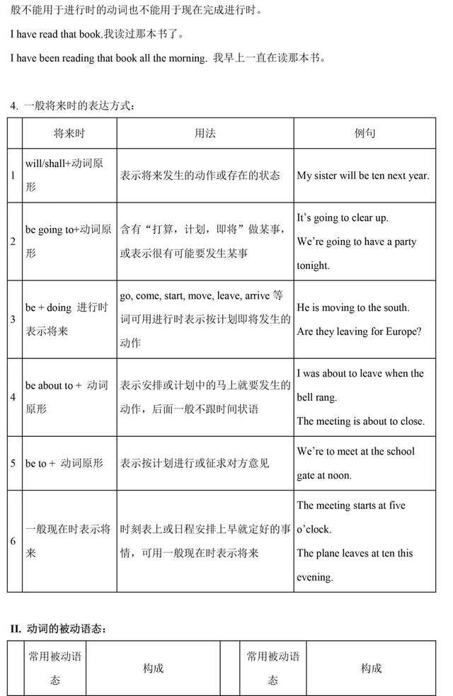 理解英语语法 5a47ddb5e8b744e6a9fe77b7592a4b9d.jpeg