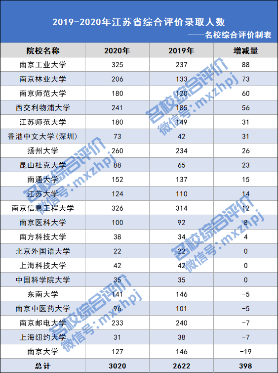 武义桐琴2020gdp多少_毛笔之城湖州的2020上半年GDP出炉,在浙江省排名第几(2)