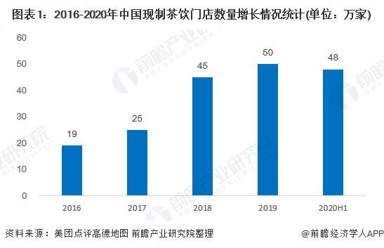 武汉人口流入强劲_武汉人口分布图(3)