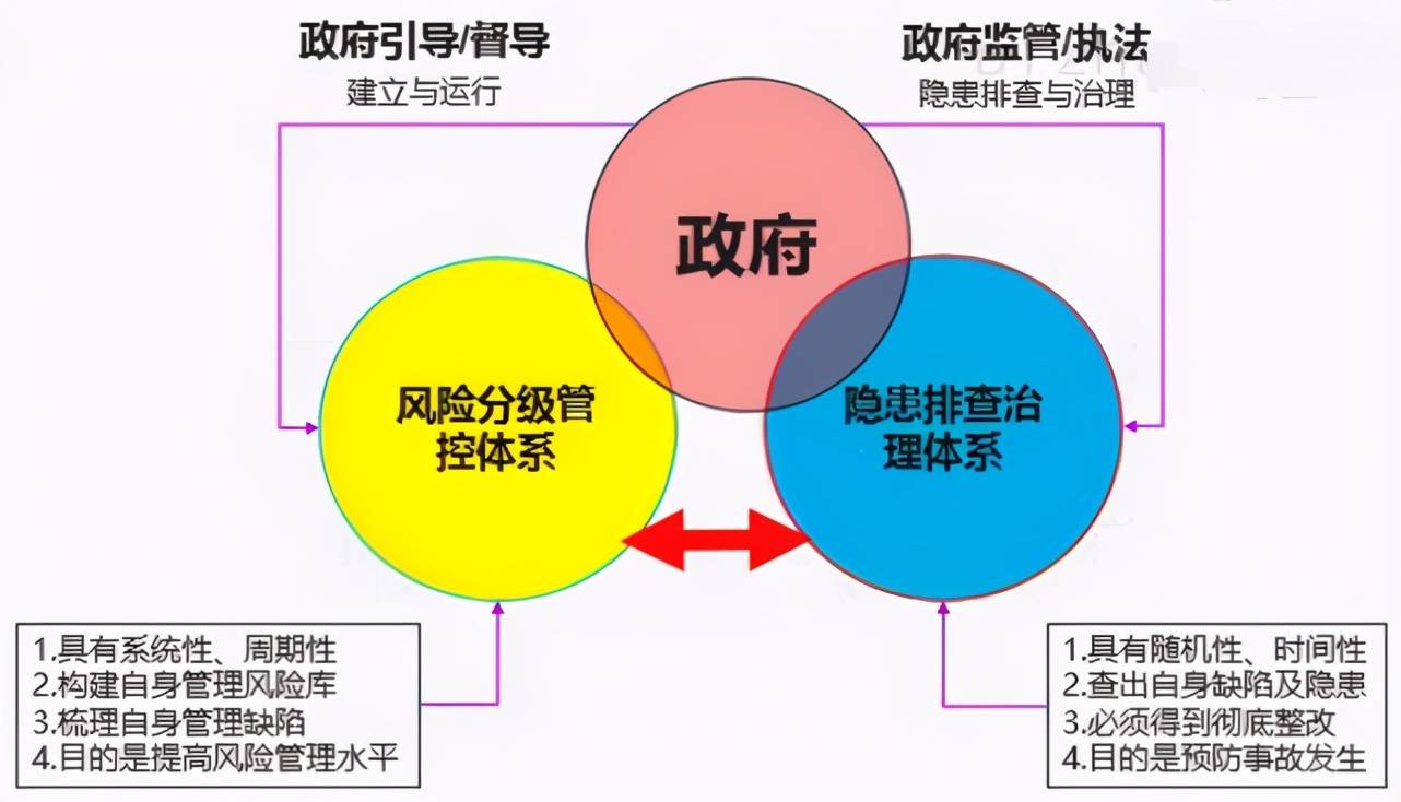 河南MIS人口计生系统_河南人口密度分布图(3)