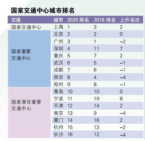 长沙gdp前十名_长沙,钻石的价值,白菜的价格(3)