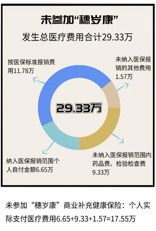 重磅丨广州医保“穗岁康”正式开放投保！ 快来