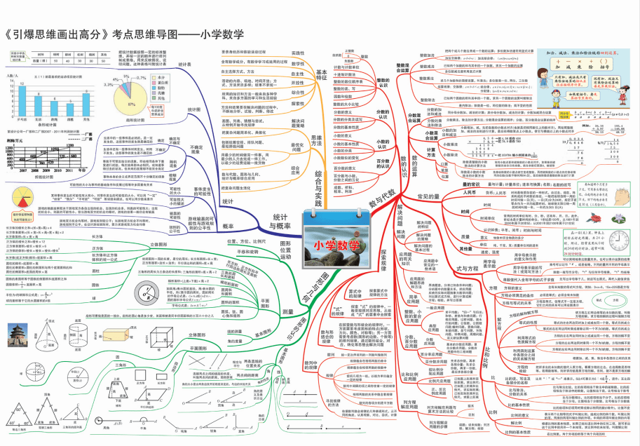 小学1-6年级数学思维导图(高清版 单元知识点),家长群传疯了