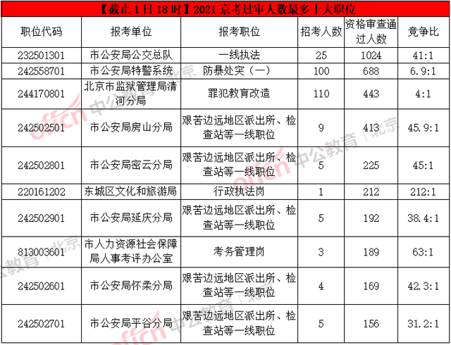 2021城区人口排名_2021世界人口排名(2)