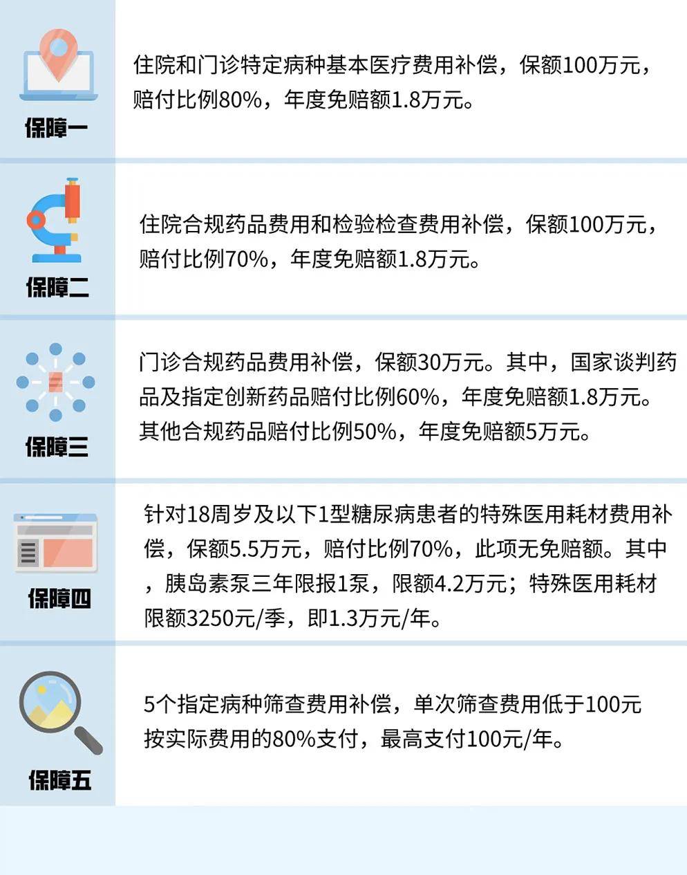 重磅丨广州医保“穗岁康”正式开放投保！ 快来