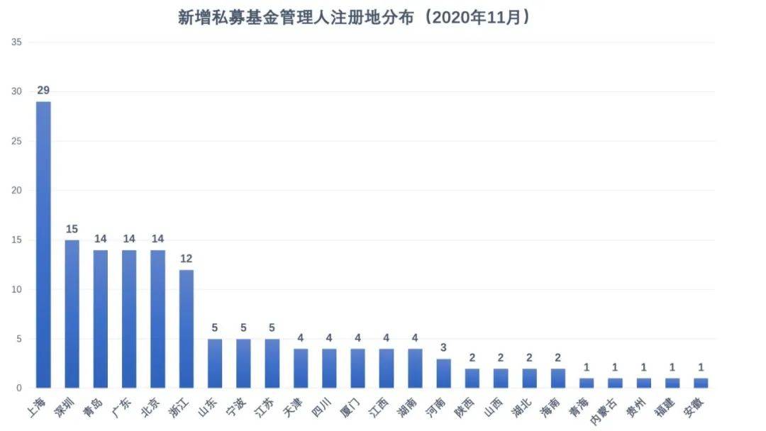 天津人口管理_我省发放五千万元青年人才补贴(3)