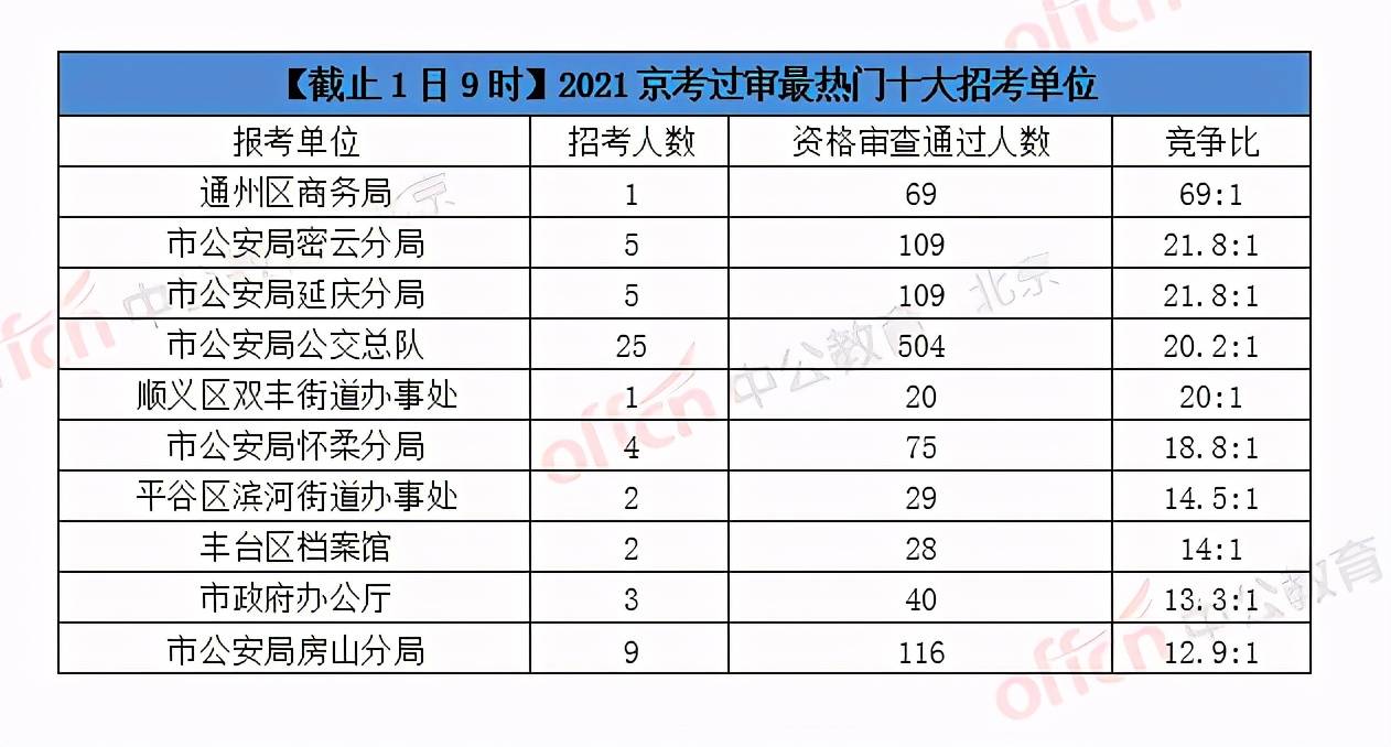 北京市2021总人口_北京市地铁图2021图片(3)