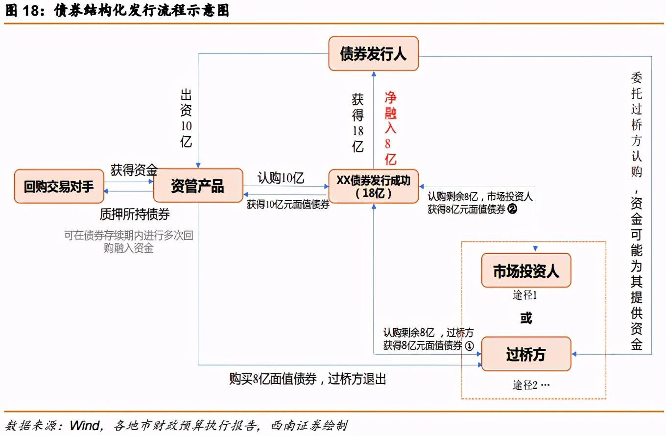 东海县人口流动多少_人口普查(3)