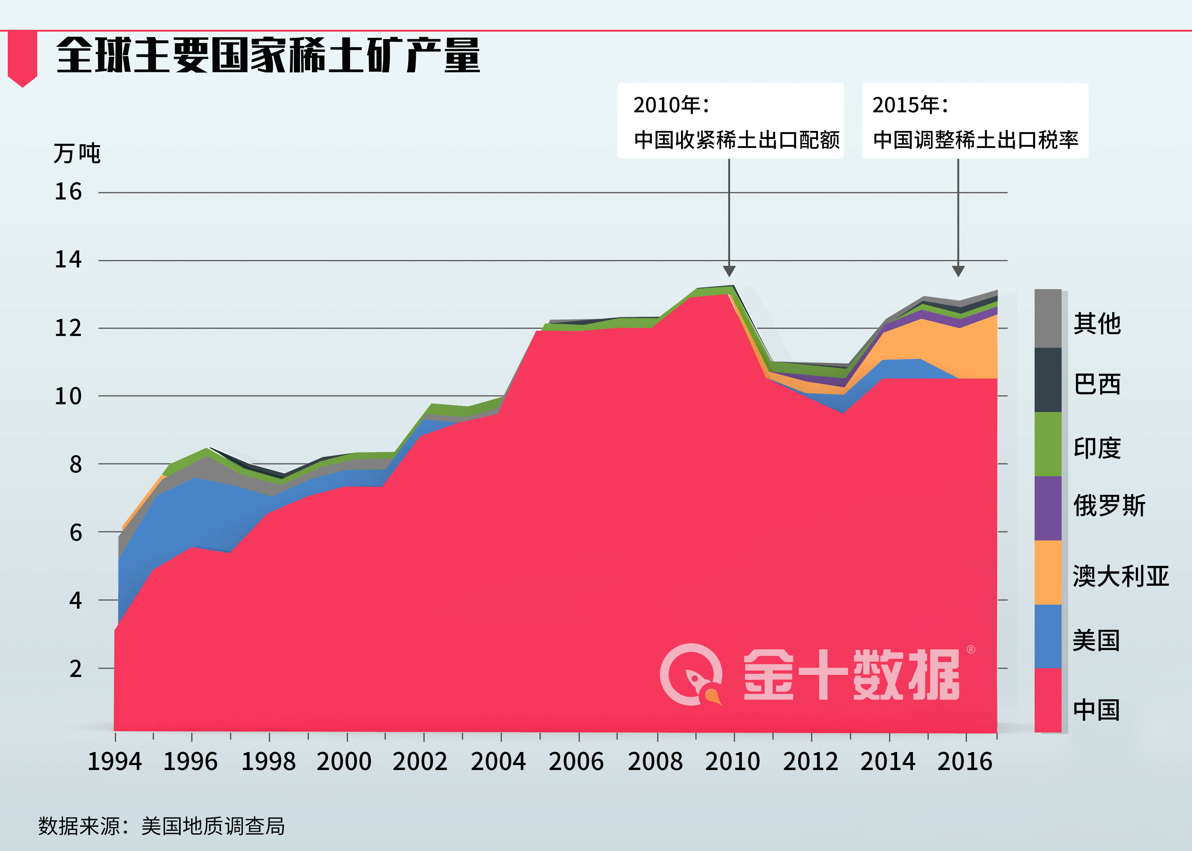 1900欧美列强经济总量_欧美列强的态度(3)