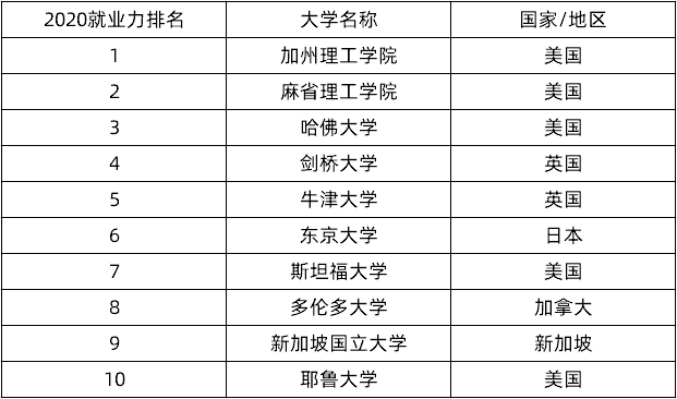 中国大学排名2020前_19年亚洲大学排行榜,清华大学夺桂冠!6所中国高校位