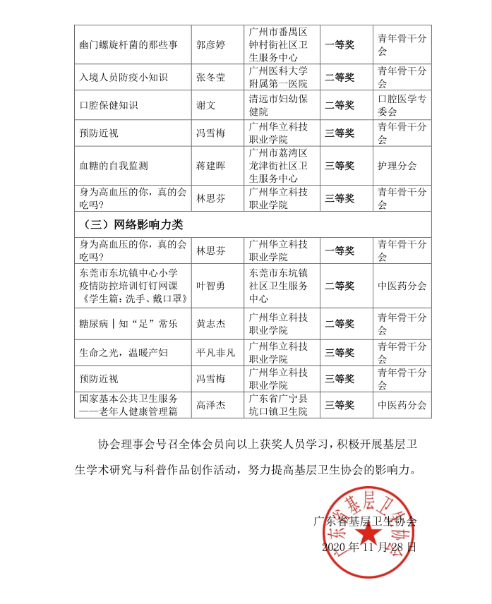 粤基卫 关于公布2020年度优秀论文和优秀科普作品评选结果的通知 