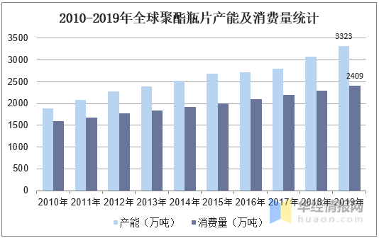 中国gdp现状和趋向_2020年我国数字经济行业发展现状及趋势分析,占GDP比重达38.6(2)