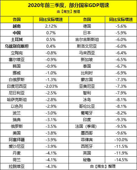 土耳其人均gdp下跌_土耳其危机 缘起 传导与警示 强美元周期系列报告 一(2)