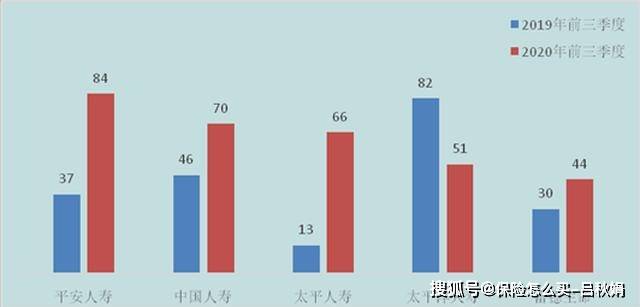 中国各省2020三季度g_前三季度各省gdp2020(2)