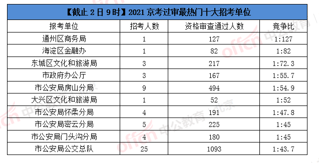 每十万人口高校在校人数实证_十万个冷笑话哪吒(2)