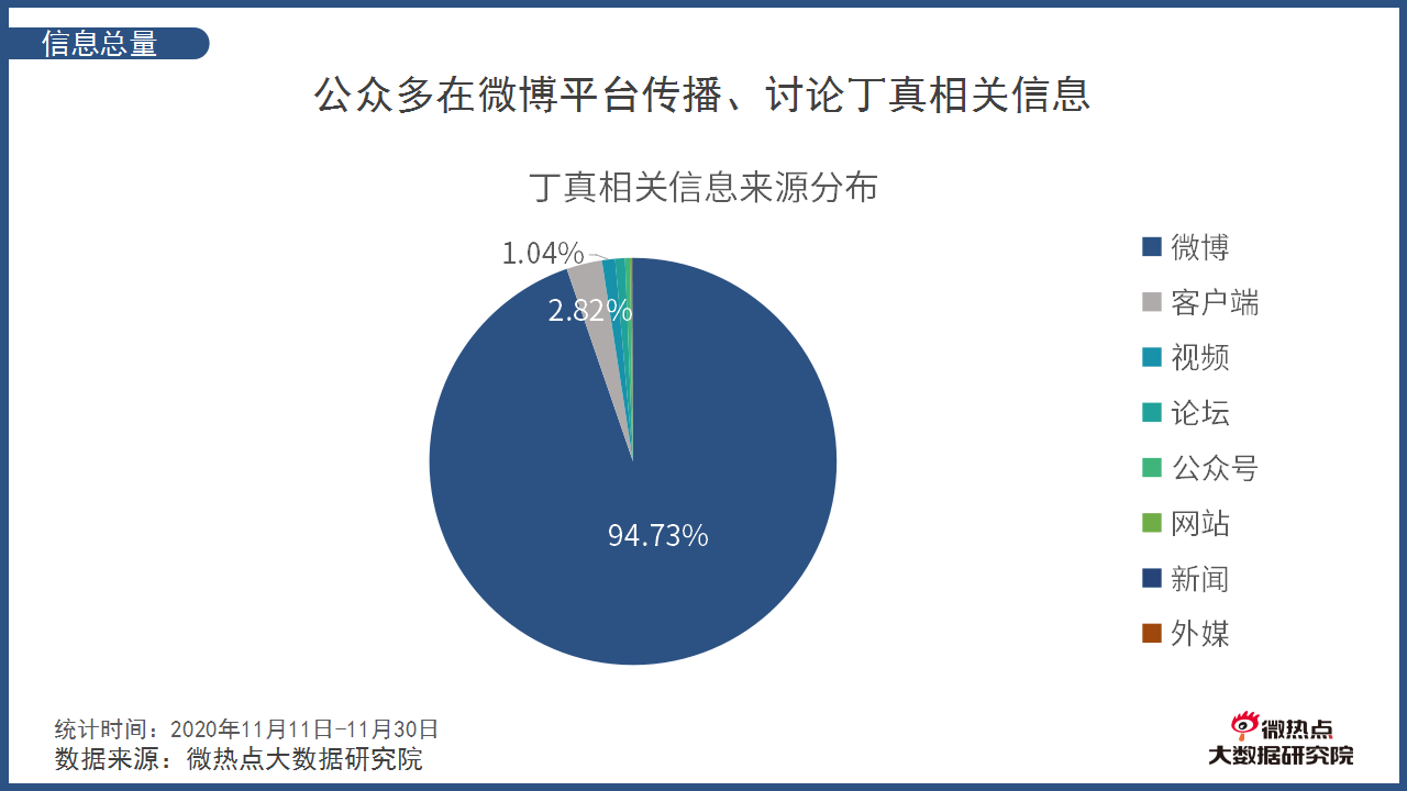 抖音热搜gdp_抖音头像(2)