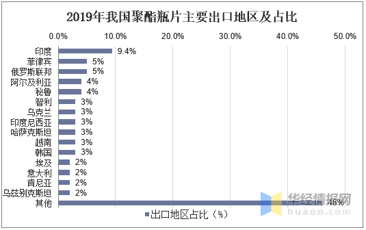 中国gdp现状和趋向_2020年我国数字经济行业发展现状及趋势分析,占GDP比重达38.6(3)