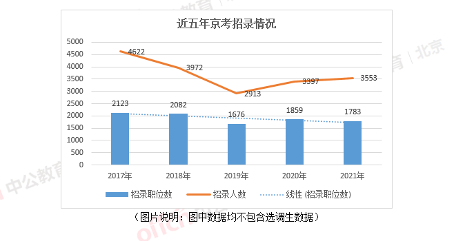 北京总人口是多少2021_北京人口2021总人数口是多少 2021北京实际人口数