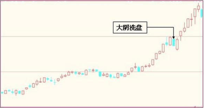 股票跌停打开怎样看