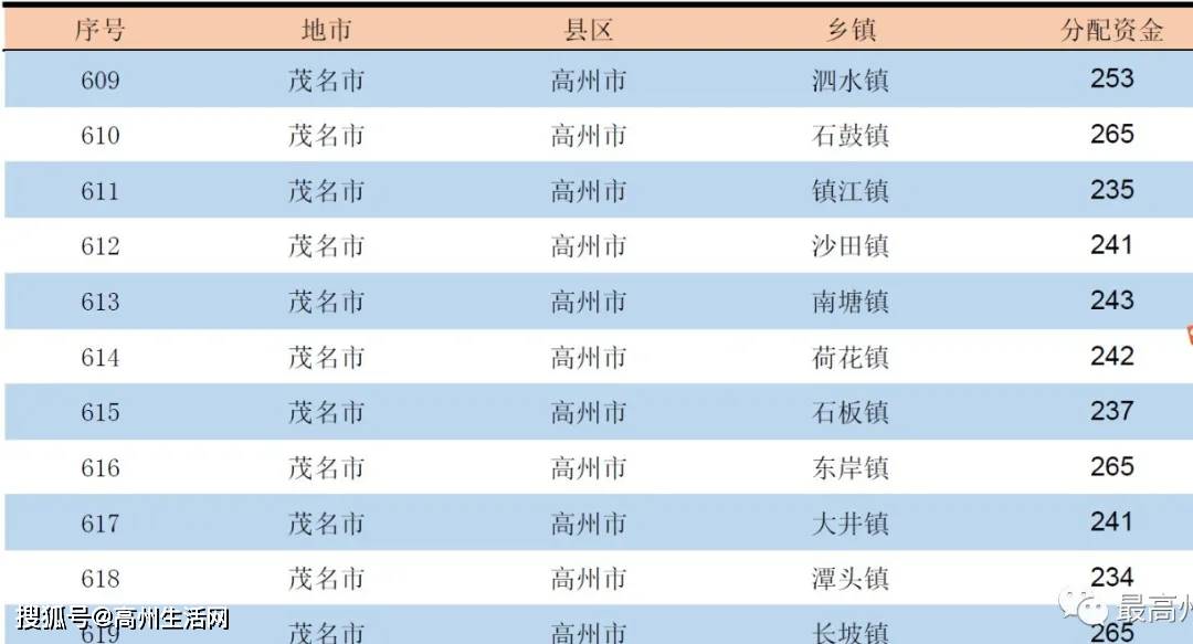 2020广东省各地级市g_广东省地图(2)