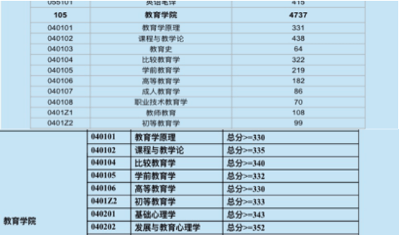 大学课程怎么算分 9bd67c6d74a440dea73224adbaae065e.png