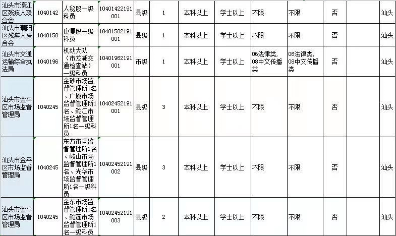 2021汕头人口_汕头2021亚青会绘画(2)