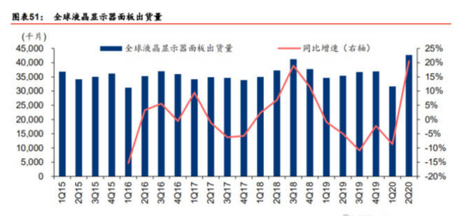 哪些带动2020二季度G_物理传送带动图(2)
