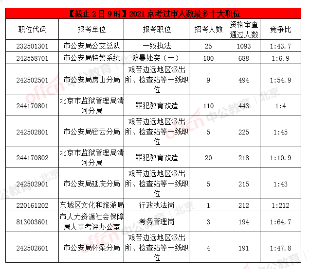 北京每年新出生人口统计_中国每年出生人口(3)