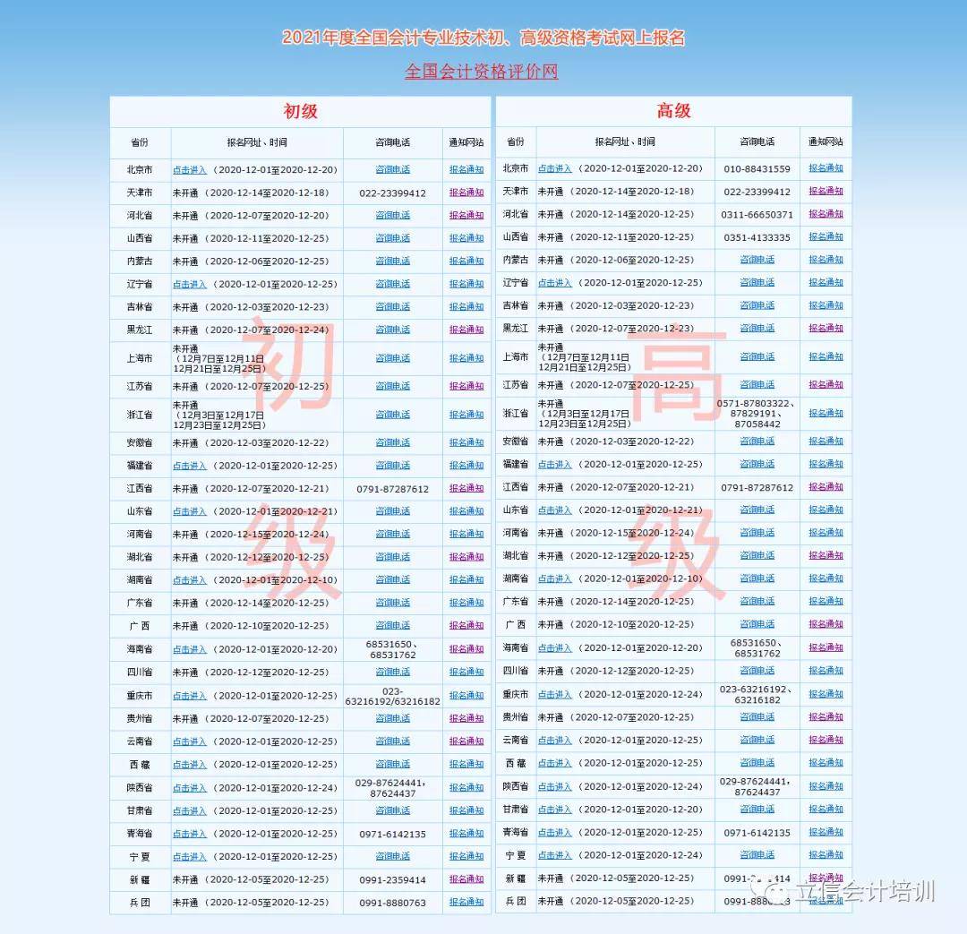 初级会计师报名人口_初级会计师证书