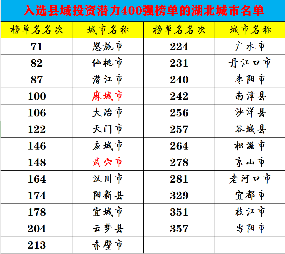 黄冈麻城2020年gdp_麻城2020年国民经济和社会发展统计公报出炉,人均收入3.18万,你达标了吗