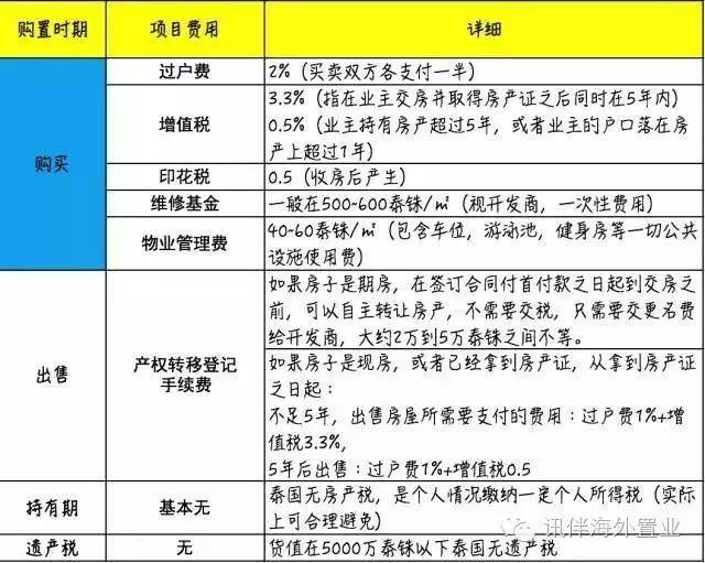 买房税收和服务费怎么计算 06c01044977b441daa3c0fa0d79afc9b.jpeg