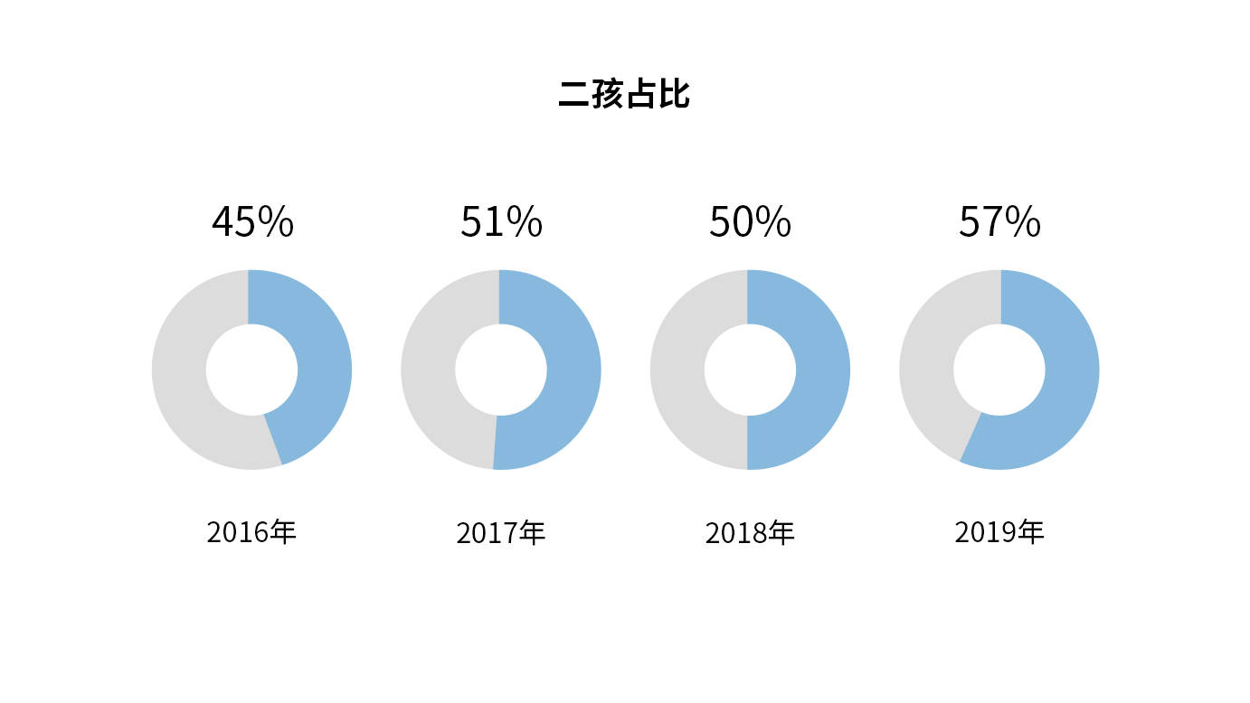 近十年辽宁出生人口_辽宁舰(2)