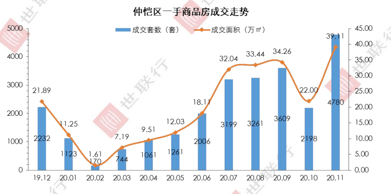 惠州市仲恺高新区gdp人口多少_3县区GDP超100亿(2)