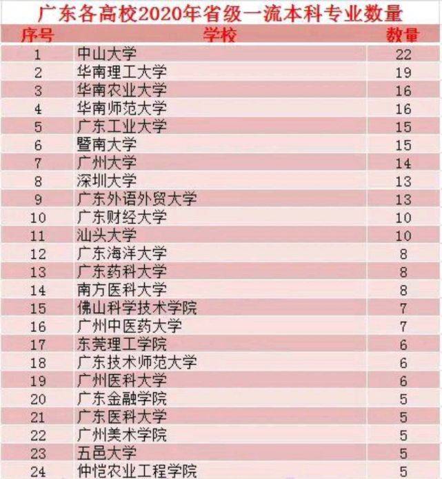 广东省2020年本科理_广东理工学院高职高考3+分数线、招生计划、全景图