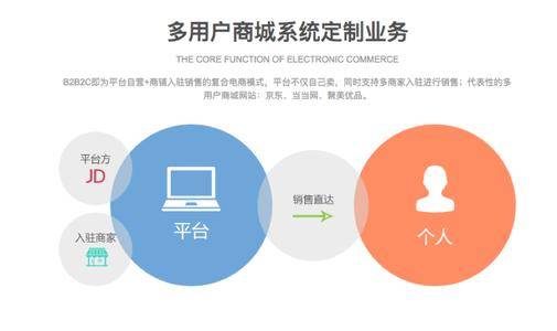 门店如何运营 356cc3b279db43db828cece8c64f21c9.jpeg